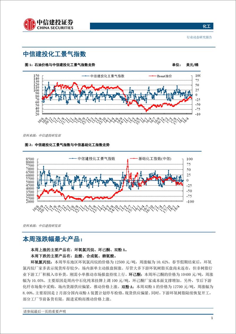 《化工行业：原油价格大幅上涨，环氧氯丙烷、双酚A涨幅居前-20190221-中信建投-25页》 - 第3页预览图