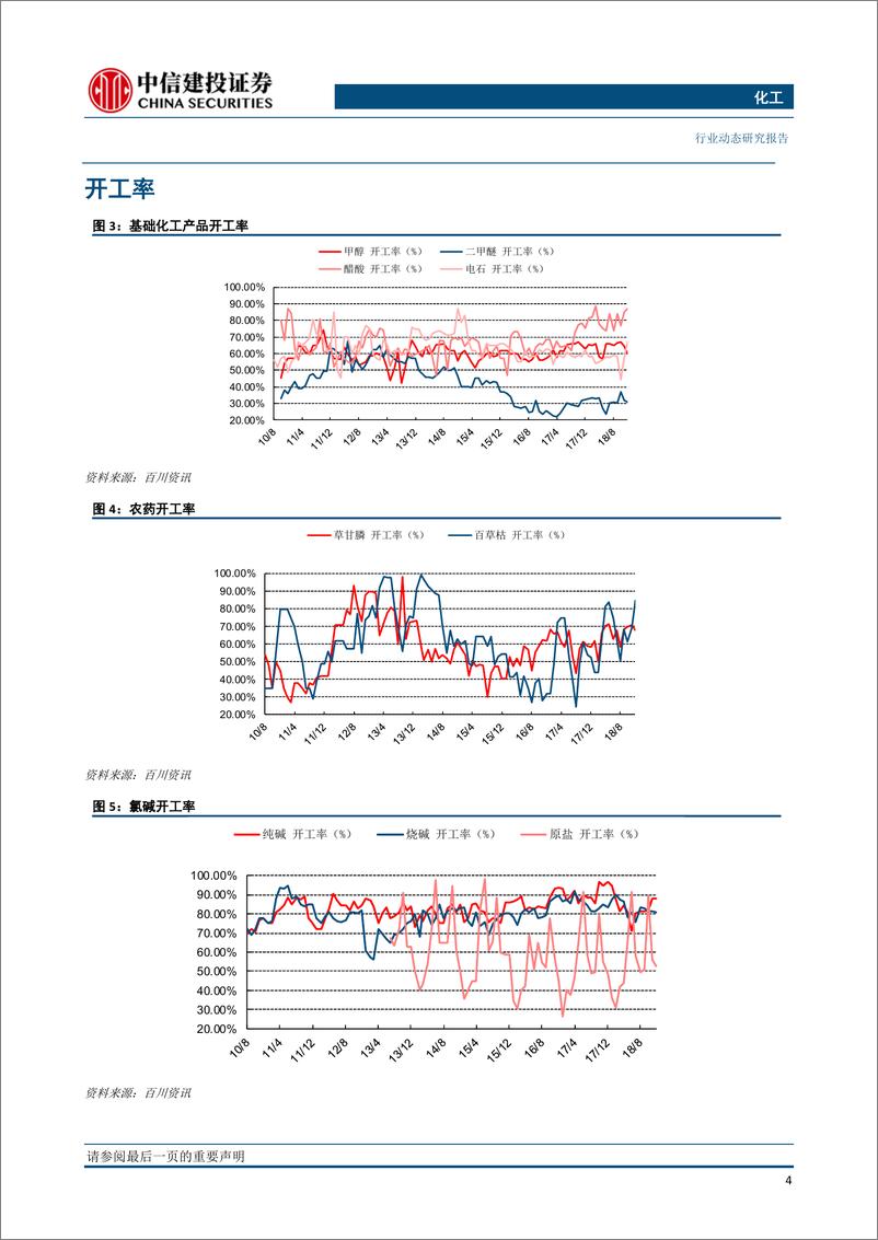 《化工行业：原油价格大幅上涨，环氧氯丙烷、双酚A涨幅居前-20190221-中信建投-25页》 - 第6页预览图