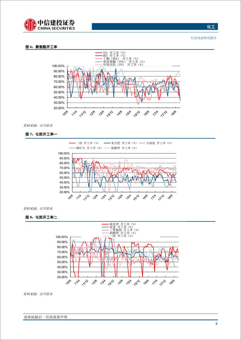 《化工行业：原油价格大幅上涨，环氧氯丙烷、双酚A涨幅居前-20190221-中信建投-25页》 - 第7页预览图