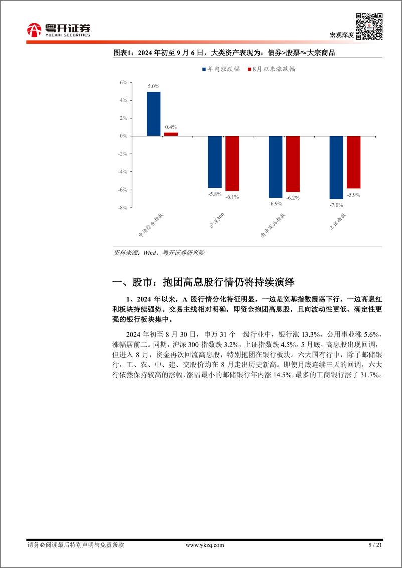 《大类资产配置研究(一)：当前国内资产的宏观交易主线及未来价格走势-240908-粤开证券-21页》 - 第5页预览图