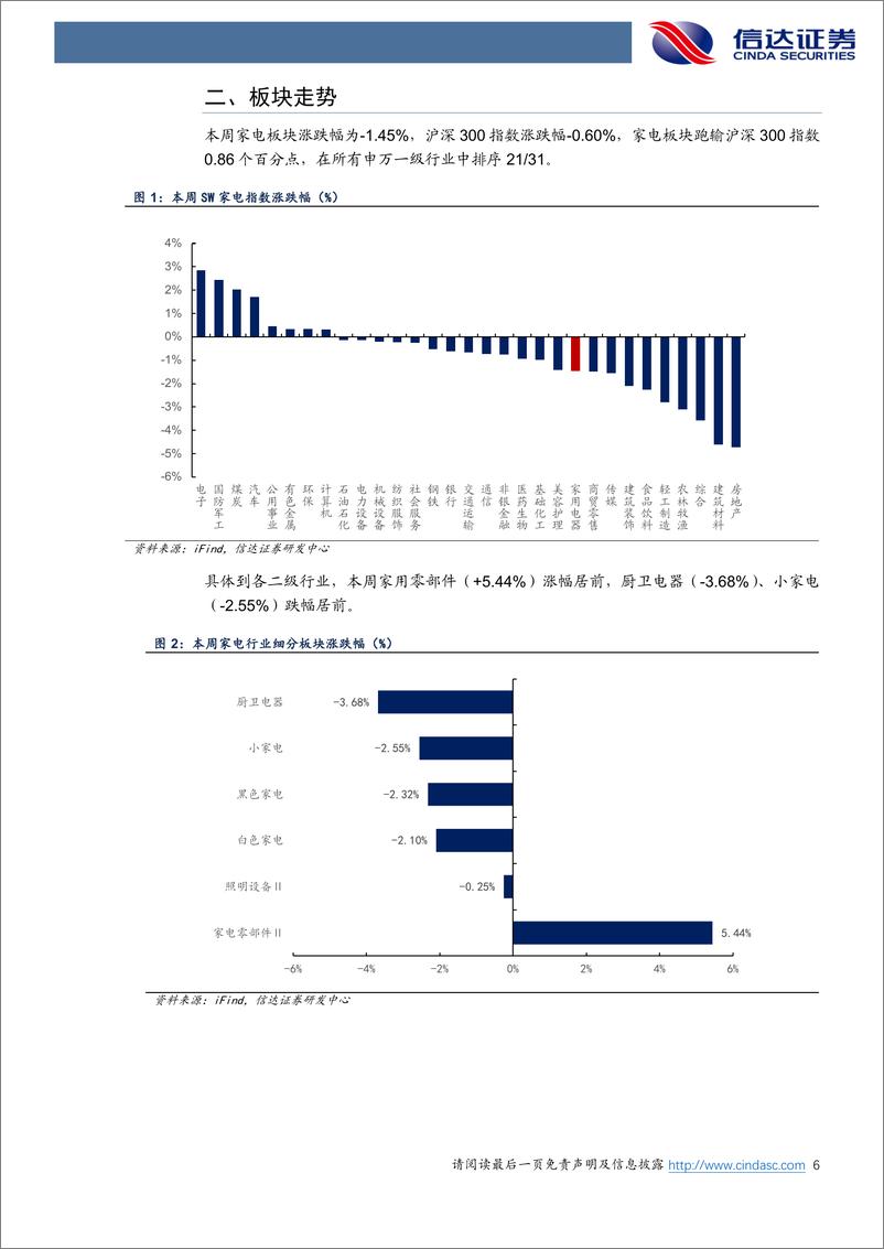 《家电行业·热点追踪：618首周清洁电器表现亮眼-240602-信达证券-13页》 - 第6页预览图