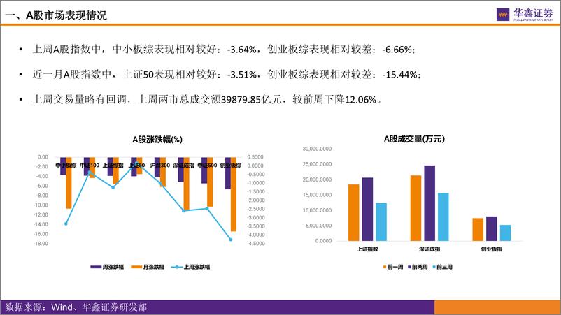 《市场估值水平概览：市场估值到哪了？-20220425-华鑫证券-17页》 - 第5页预览图