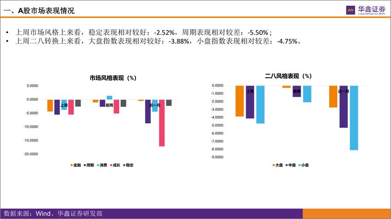 《市场估值水平概览：市场估值到哪了？-20220425-华鑫证券-17页》 - 第6页预览图