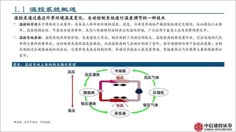 《温控设备行业系列研究：工业温控应用持续拓宽，关注平台化龙头-240416-中信建投-54页》 - 第5页预览图