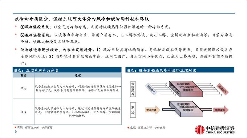 《温控设备行业系列研究：工业温控应用持续拓宽，关注平台化龙头-240416-中信建投-54页》 - 第6页预览图