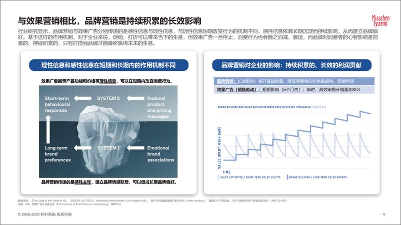 《2024年中国数字内容营销策略研究》 - 第4页预览图