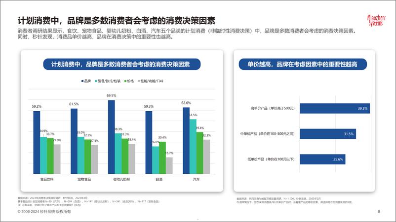 《2024年中国数字内容营销策略研究》 - 第5页预览图