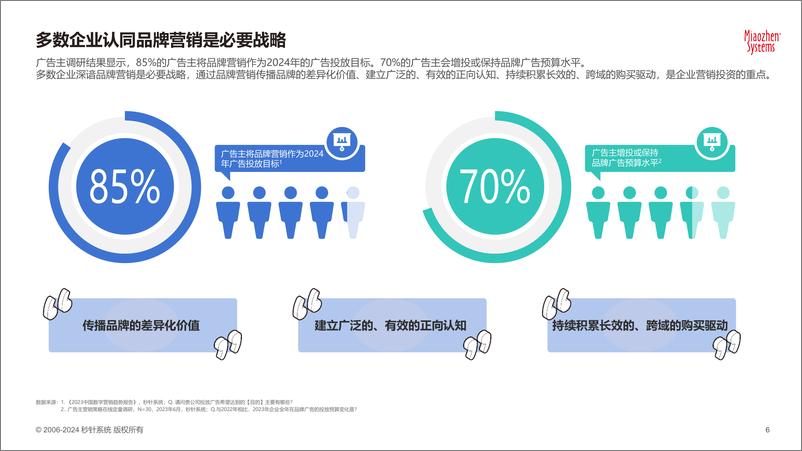 《2024年中国数字内容营销策略研究》 - 第6页预览图