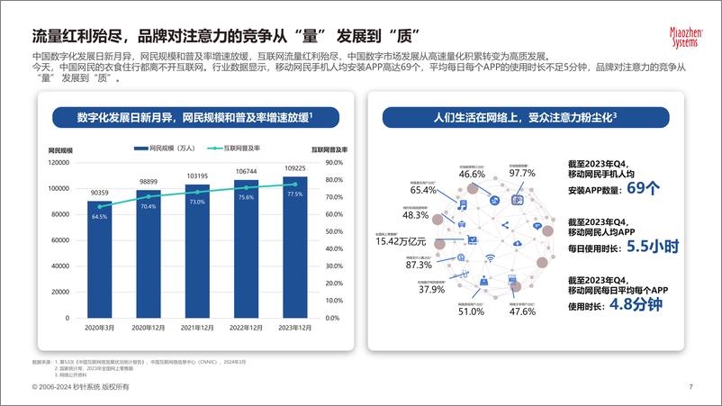 《2024年中国数字内容营销策略研究》 - 第7页预览图