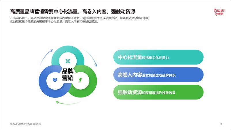 《2024年中国数字内容营销策略研究》 - 第8页预览图