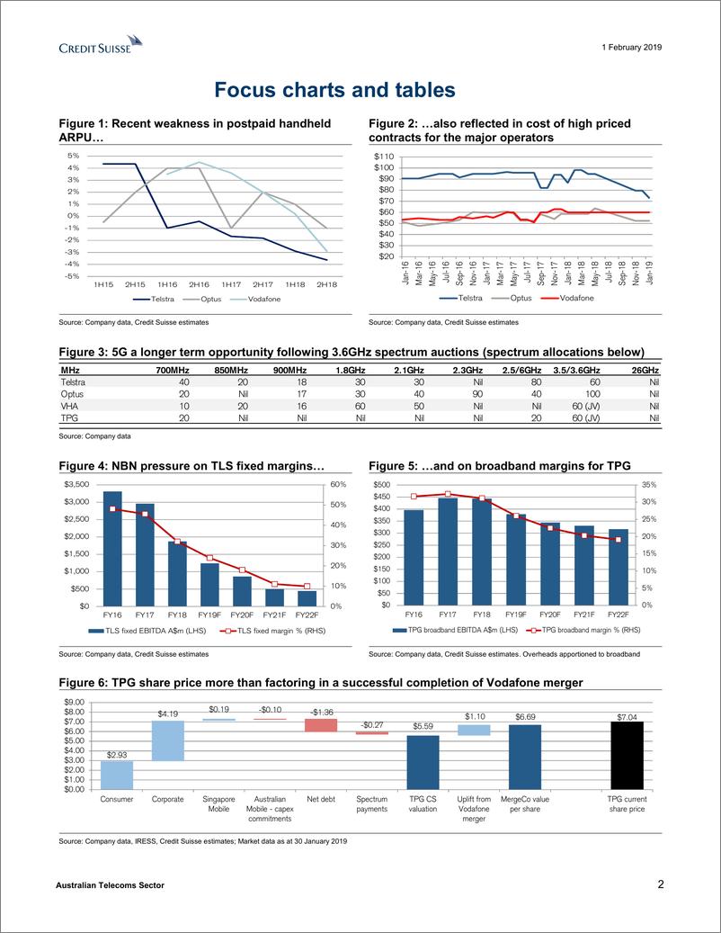 《瑞信-亚太地区-电信服务业-澳大利亚电信行业：短期面临收益压力，但这只是在价格上吗？-2019.2.1-74页》 - 第3页预览图