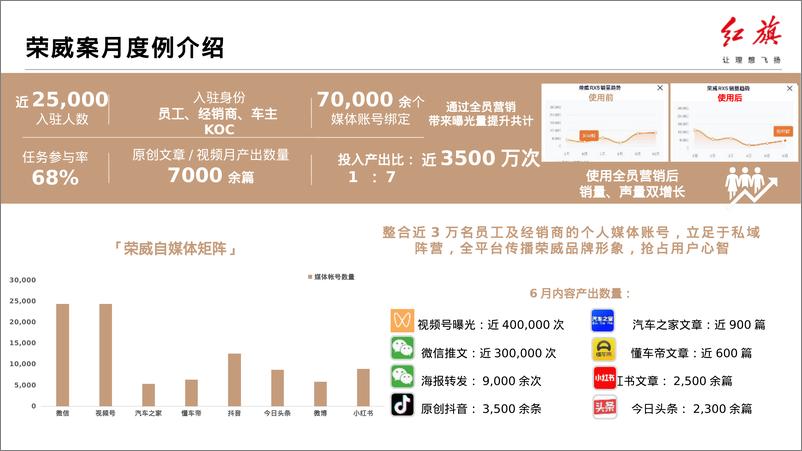 《2023年红旗元宇宙推广及运营项目方案》 - 第5页预览图