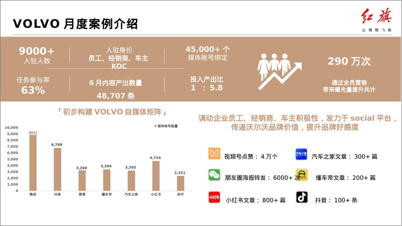 《2023年红旗元宇宙推广及运营项目方案》 - 第6页预览图