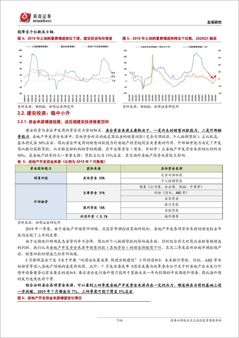 《三四季度房地产市场预测：销售低位波动，投资缓慢下行-20190910-浙商证券-10页》 - 第8页预览图