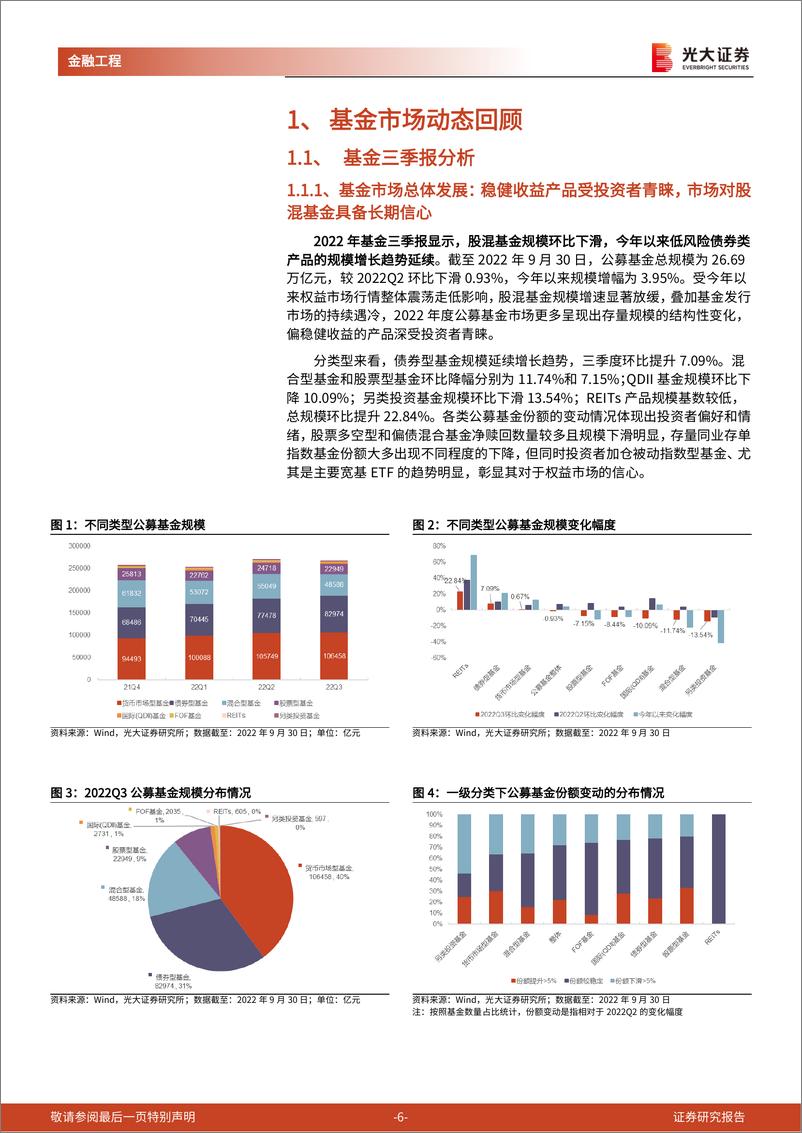 《基金市场月报：科技、军工、医药主题持续强势，红利系列指数再迎升级-20221103-光大证券-35页》 - 第7页预览图