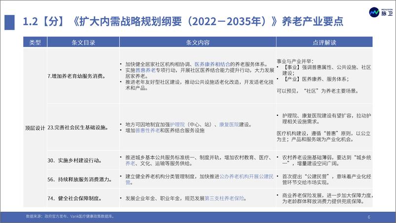 《2023中国城市居民养老政策体系与市场规模评估报告-脉卫-27页》 - 第7页预览图