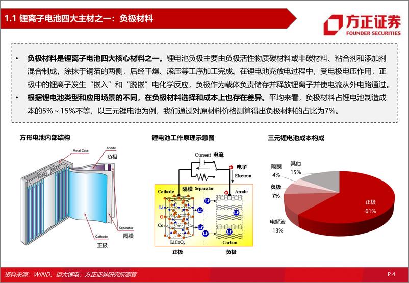 《电力设备与新能源行业：锂电负极材料，一体化、大宗化、新技术产业化》 - 第4页预览图