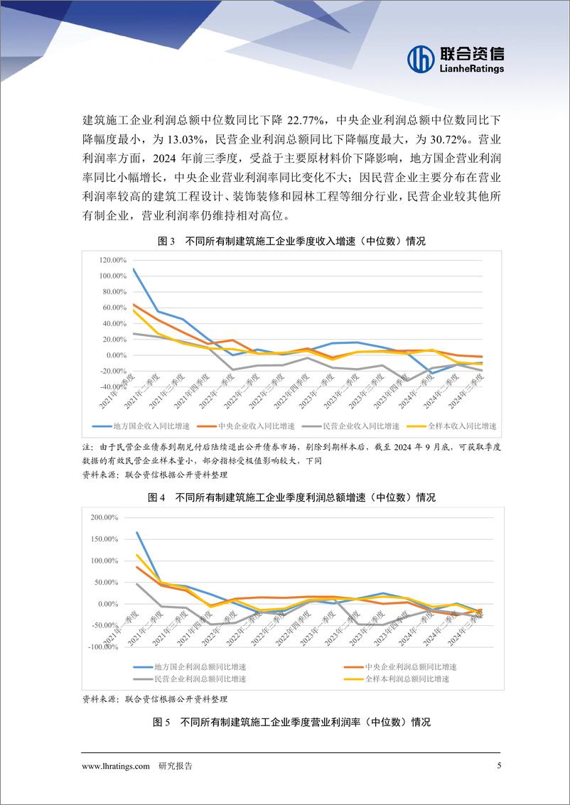 《建筑施工行业2024年三季度观察报告：建筑施工行业流动性持续承压，未来随着下游利好政策持续推出，偿债压力或有所缓解-241223-联合资信-16页》 - 第5页预览图