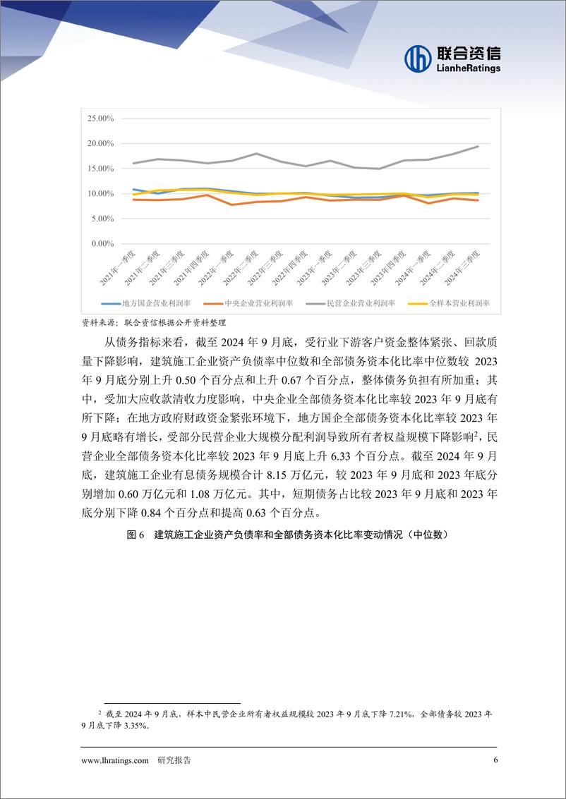 《建筑施工行业2024年三季度观察报告：建筑施工行业流动性持续承压，未来随着下游利好政策持续推出，偿债压力或有所缓解-241223-联合资信-16页》 - 第6页预览图