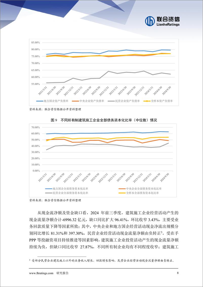 《建筑施工行业2024年三季度观察报告：建筑施工行业流动性持续承压，未来随着下游利好政策持续推出，偿债压力或有所缓解-241223-联合资信-16页》 - 第8页预览图