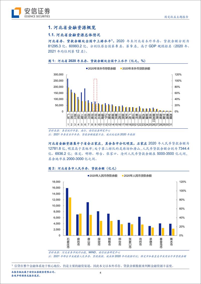 《金融资源盘点与省内城投支持（6）：河北篇-20220920-安信证券-17页》 - 第5页预览图