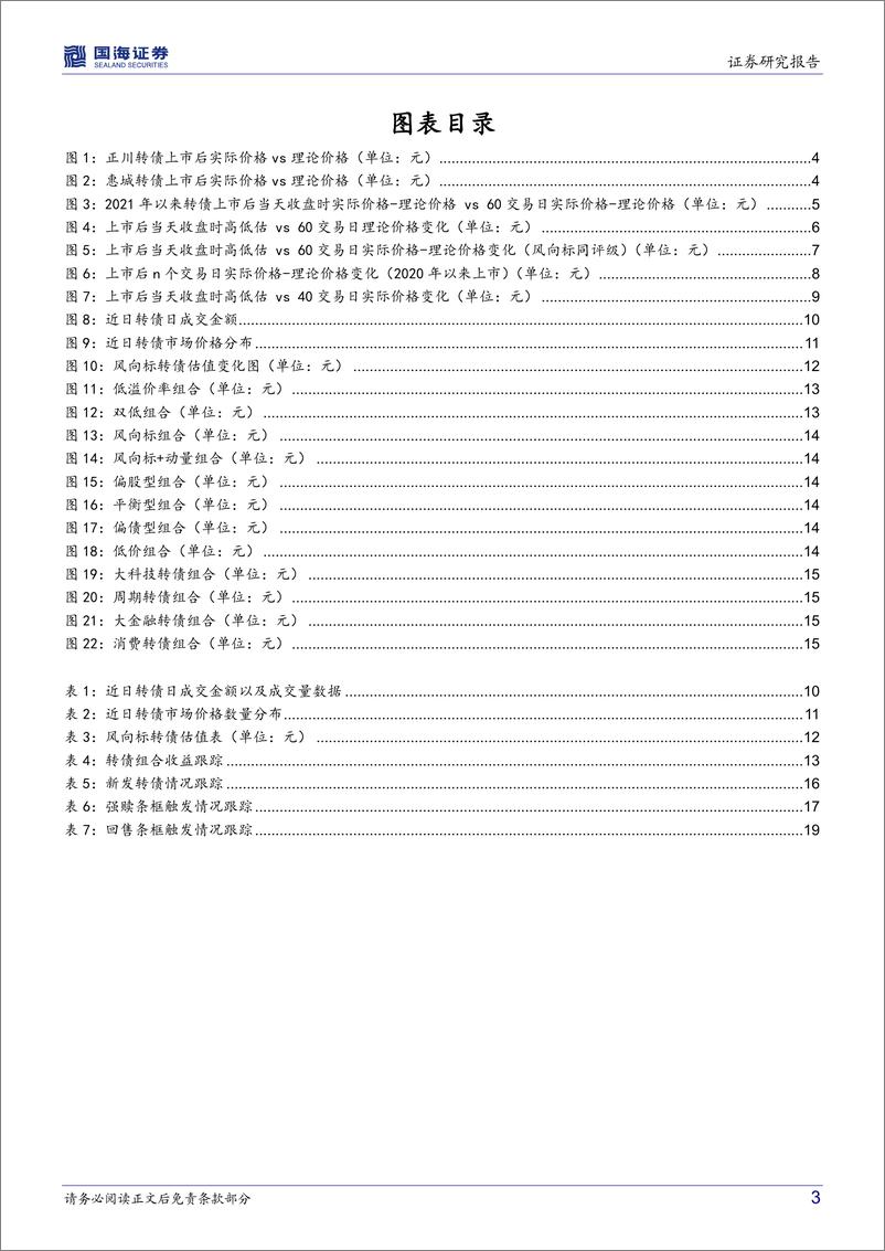 《转债市场跟踪：转债，新债上市后估值如何变化？-20220505-国海证券-22页》 - 第4页预览图