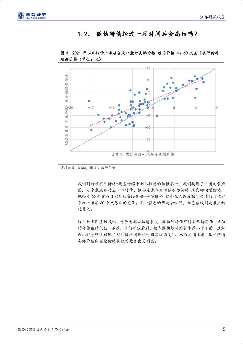 《转债市场跟踪：转债，新债上市后估值如何变化？-20220505-国海证券-22页》 - 第6页预览图