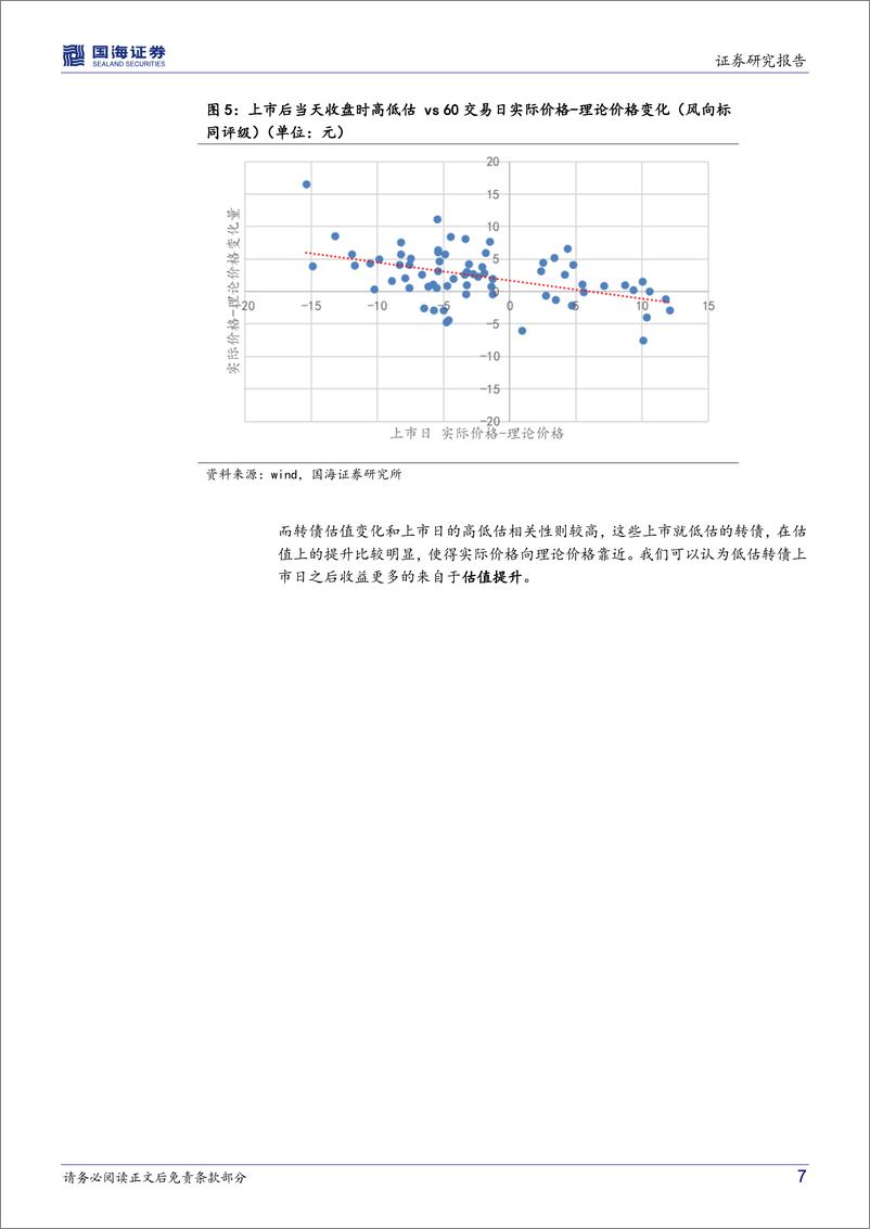 《转债市场跟踪：转债，新债上市后估值如何变化？-20220505-国海证券-22页》 - 第8页预览图