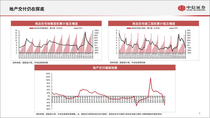 《家居行业观点交流：短期变化和中长期逻辑-20220414-中信证券-17页》 - 第4页预览图