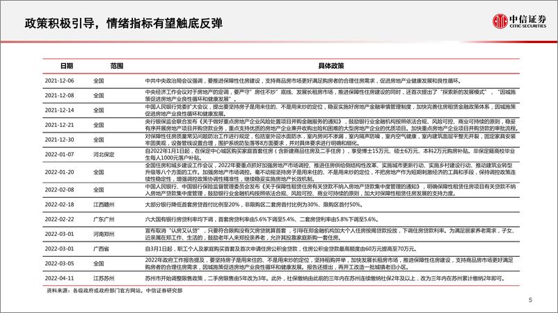 《家居行业观点交流：短期变化和中长期逻辑-20220414-中信证券-17页》 - 第7页预览图