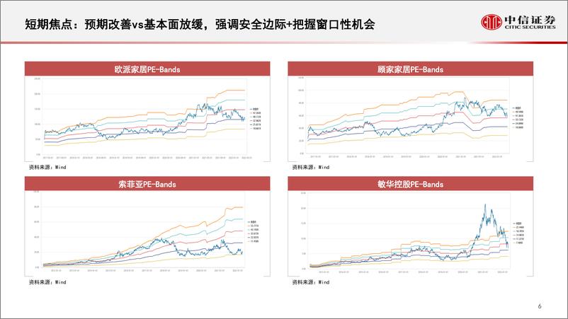 《家居行业观点交流：短期变化和中长期逻辑-20220414-中信证券-17页》 - 第8页预览图