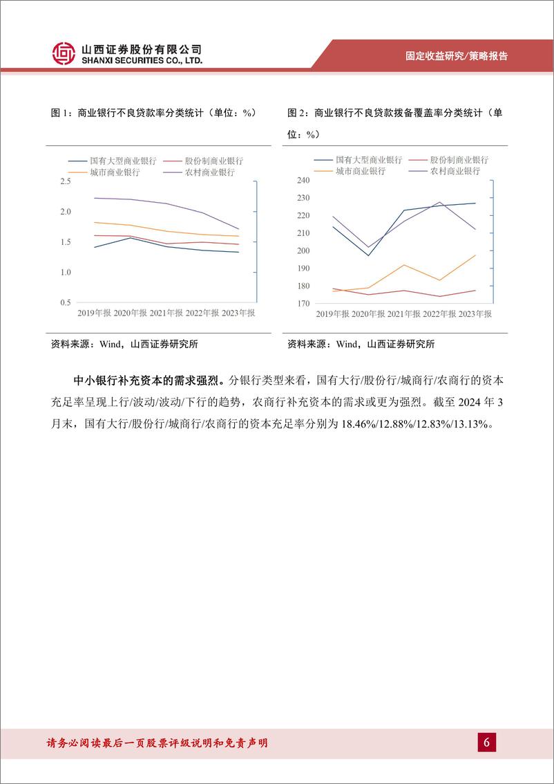 《信用策略系列报告二：详解商业银行资本补充工具-240805-山西证券-20页》 - 第6页预览图