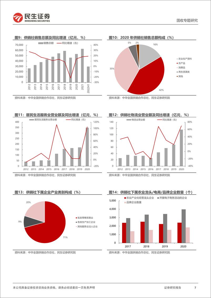 《利率专题：还有多少”供销社债“？-20221115-民生证券-21页》 - 第8页预览图