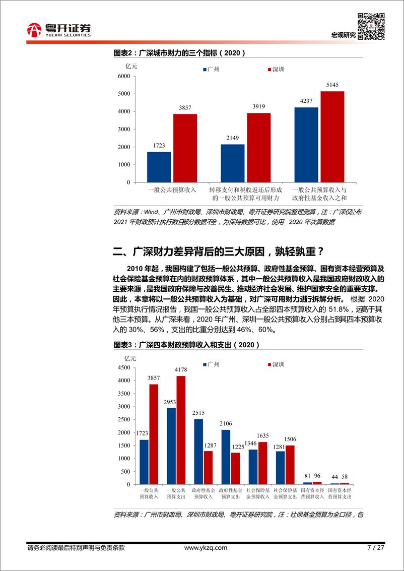 《宏观研究：“双城记”，广州、深圳财力差异大解密-20220511-粤开证券-27页》 - 第8页预览图