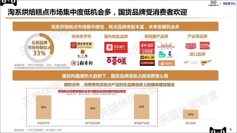 《2022烘焙糕点行业趋势报告-TMICxHCR慧辰-202201》 - 第7页预览图