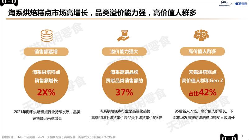 《2022烘焙糕点行业趋势报告-TMICxHCR慧辰-202201》 - 第8页预览图