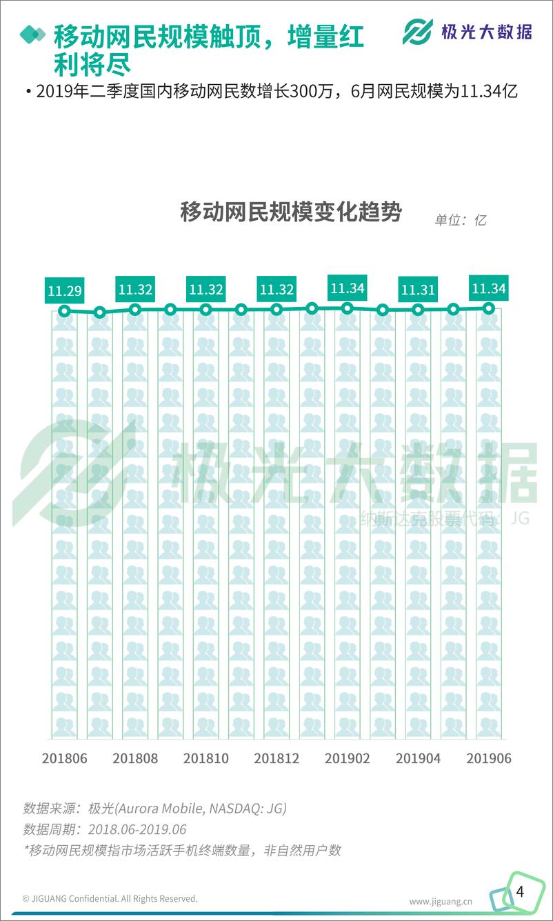 《2019年Q2移动互联网行业数据研究报告-极光大数据-2019.8-41页》 - 第5页预览图