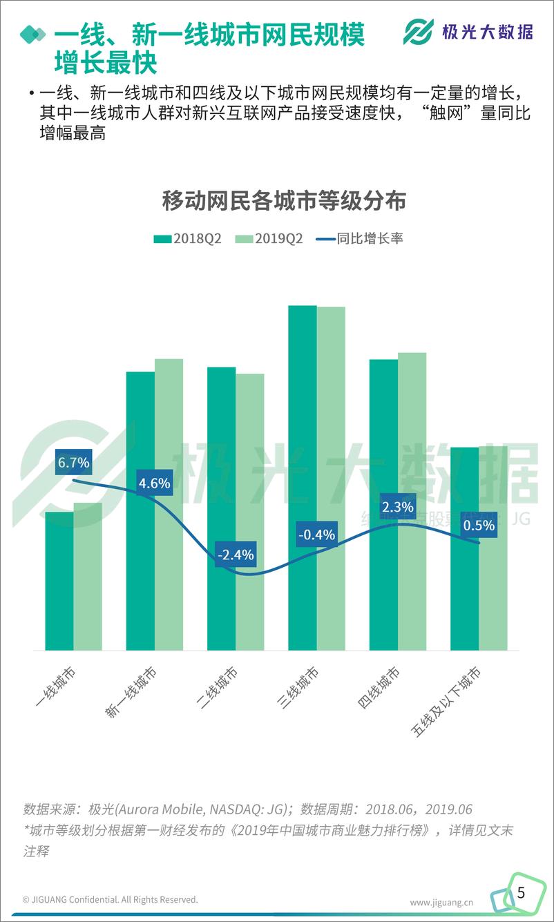 《2019年Q2移动互联网行业数据研究报告-极光大数据-2019.8-41页》 - 第6页预览图