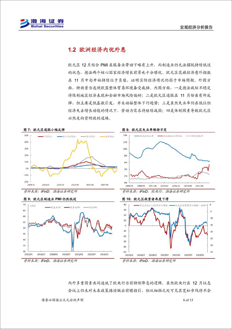 《2025年1月宏观经济月报：年末维稳，蓄势待发-241226-渤海证券-15页》 - 第6页预览图