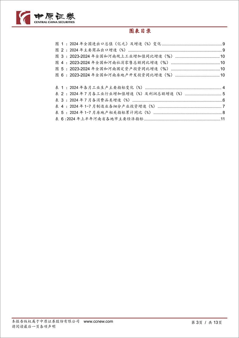 《河南研究：经济数据跟踪(2024年7月)-240822-中原证券-13页》 - 第3页预览图