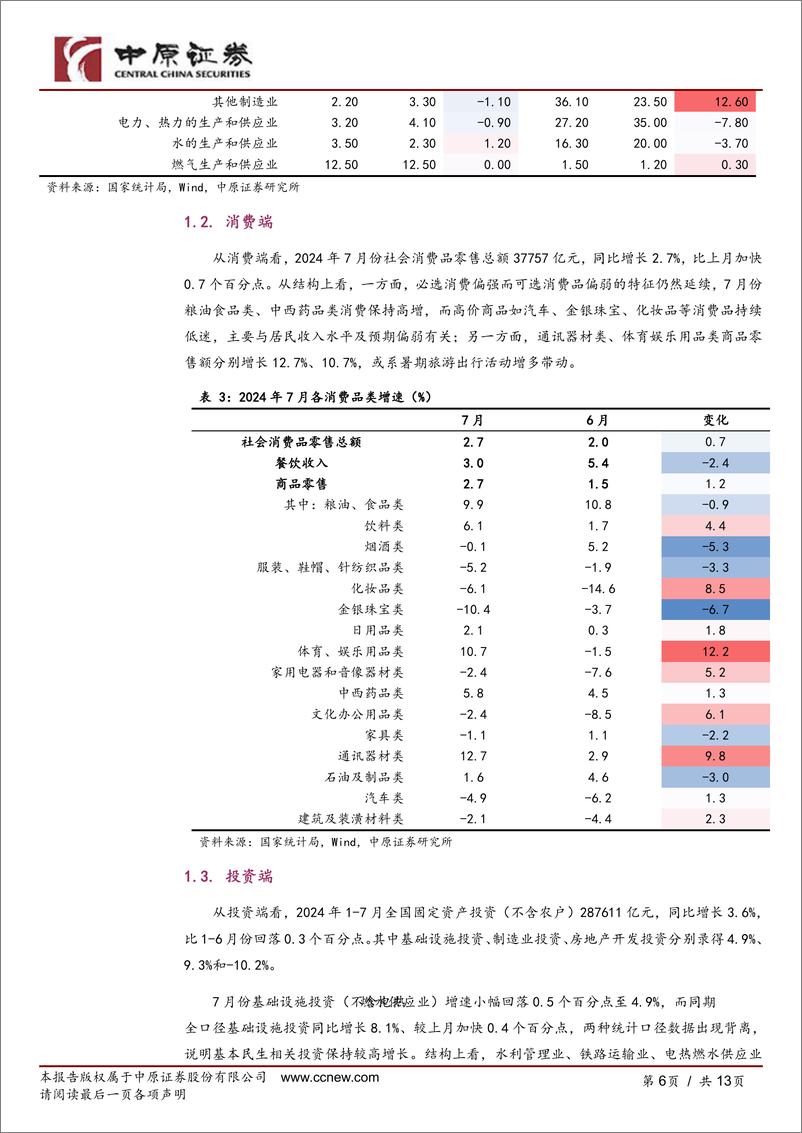 《河南研究：经济数据跟踪(2024年7月)-240822-中原证券-13页》 - 第6页预览图