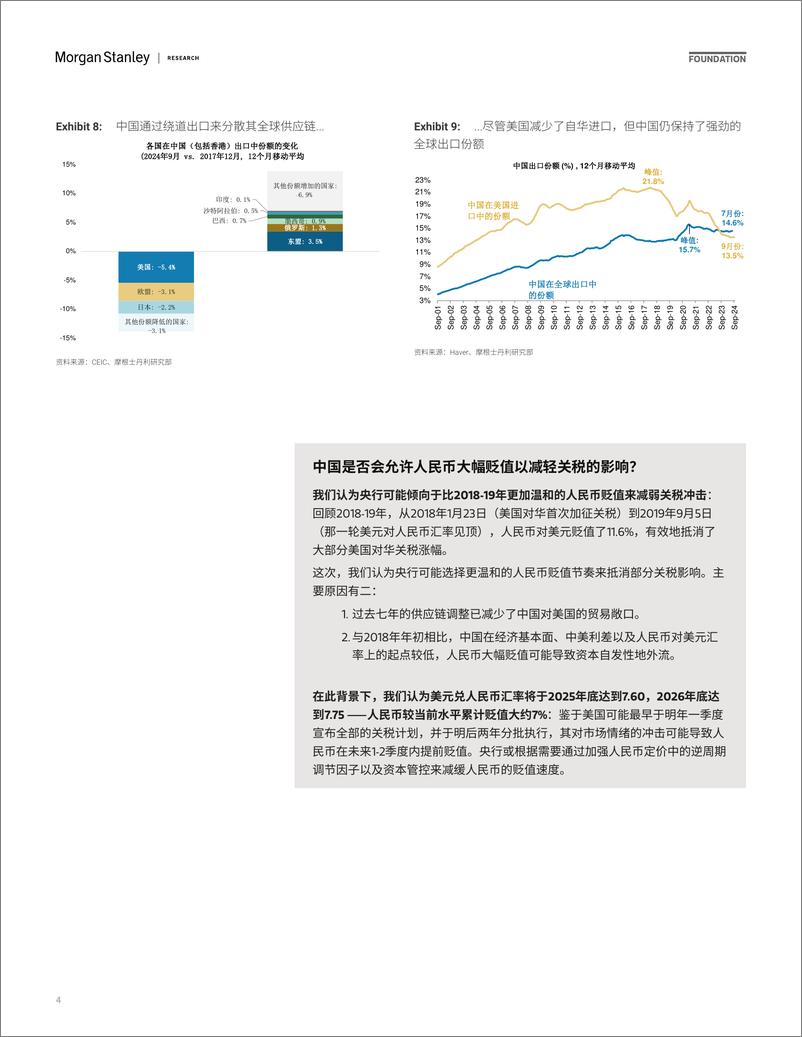 《Morgan Stanley Fixed-2025年中国经济展望 论通缩之持久战-111868053》 - 第4页预览图