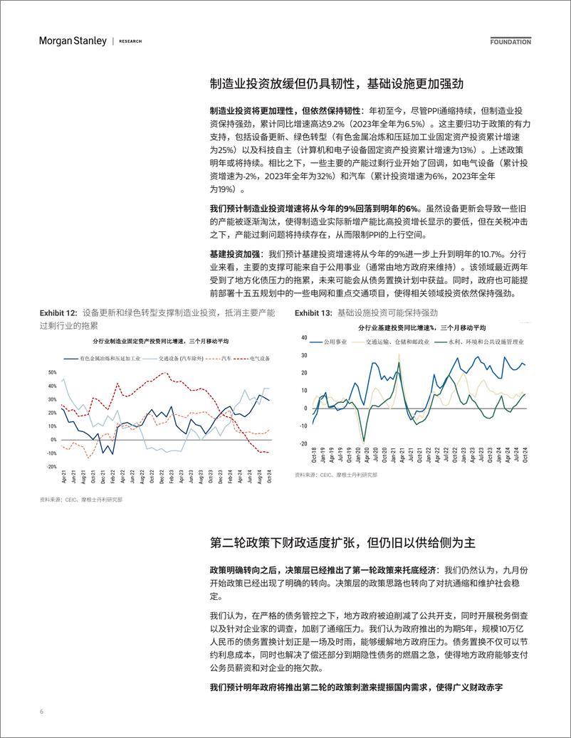 《Morgan Stanley Fixed-2025年中国经济展望 论通缩之持久战-111868053》 - 第6页预览图