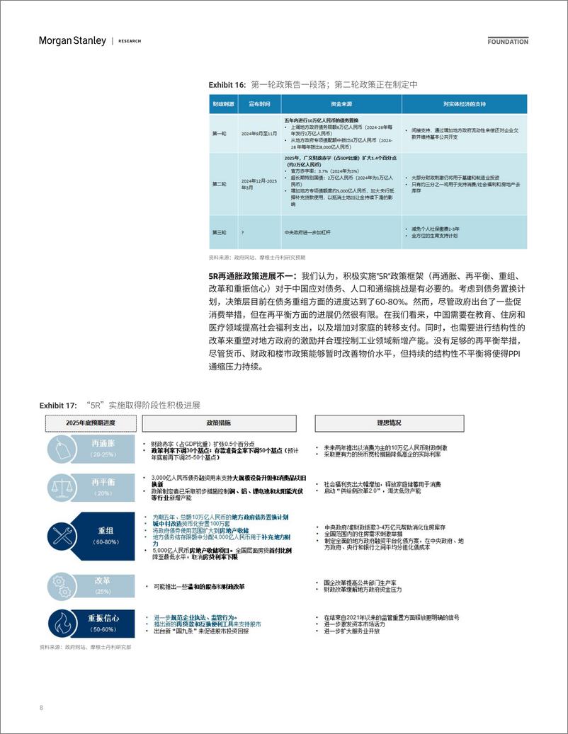 《Morgan Stanley Fixed-2025年中国经济展望 论通缩之持久战-111868053》 - 第8页预览图