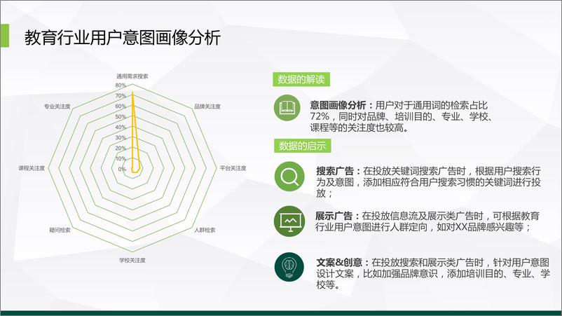 《360教育行业研究报告》 - 第6页预览图