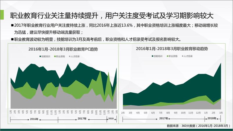 《360教育行业研究报告》 - 第8页预览图