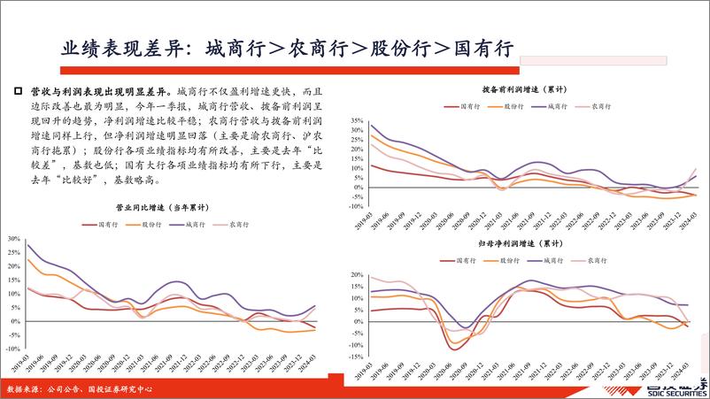 《银行业2024年中期策略：从分歧将逐步形成新的共识-240527-国投证券-39页》 - 第4页预览图