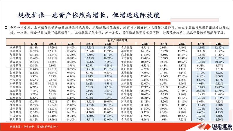 《银行业2024年中期策略：从分歧将逐步形成新的共识-240527-国投证券-39页》 - 第6页预览图