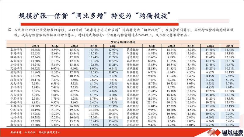 《银行业2024年中期策略：从分歧将逐步形成新的共识-240527-国投证券-39页》 - 第7页预览图