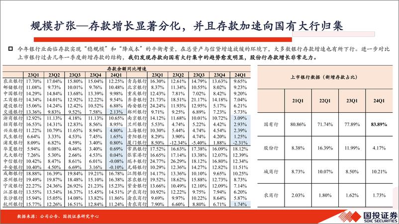 《银行业2024年中期策略：从分歧将逐步形成新的共识-240527-国投证券-39页》 - 第8页预览图